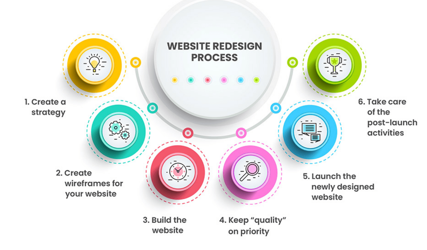 website-redesign-cost-how-much-does-it-cost